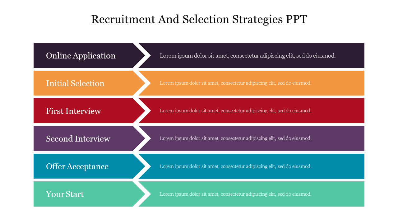 Recruitment And Selection Strategies PPT